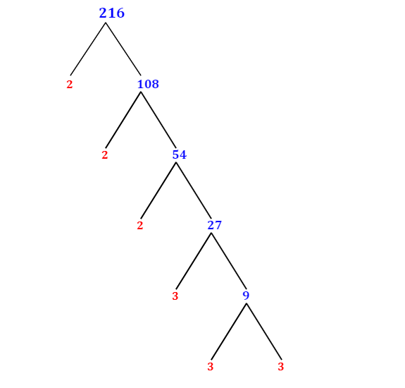 prime-factorization-of-216-with-a-factor-tree-mathondemand